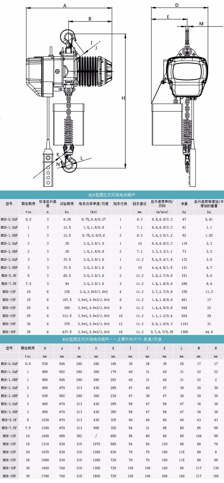 固定參數1